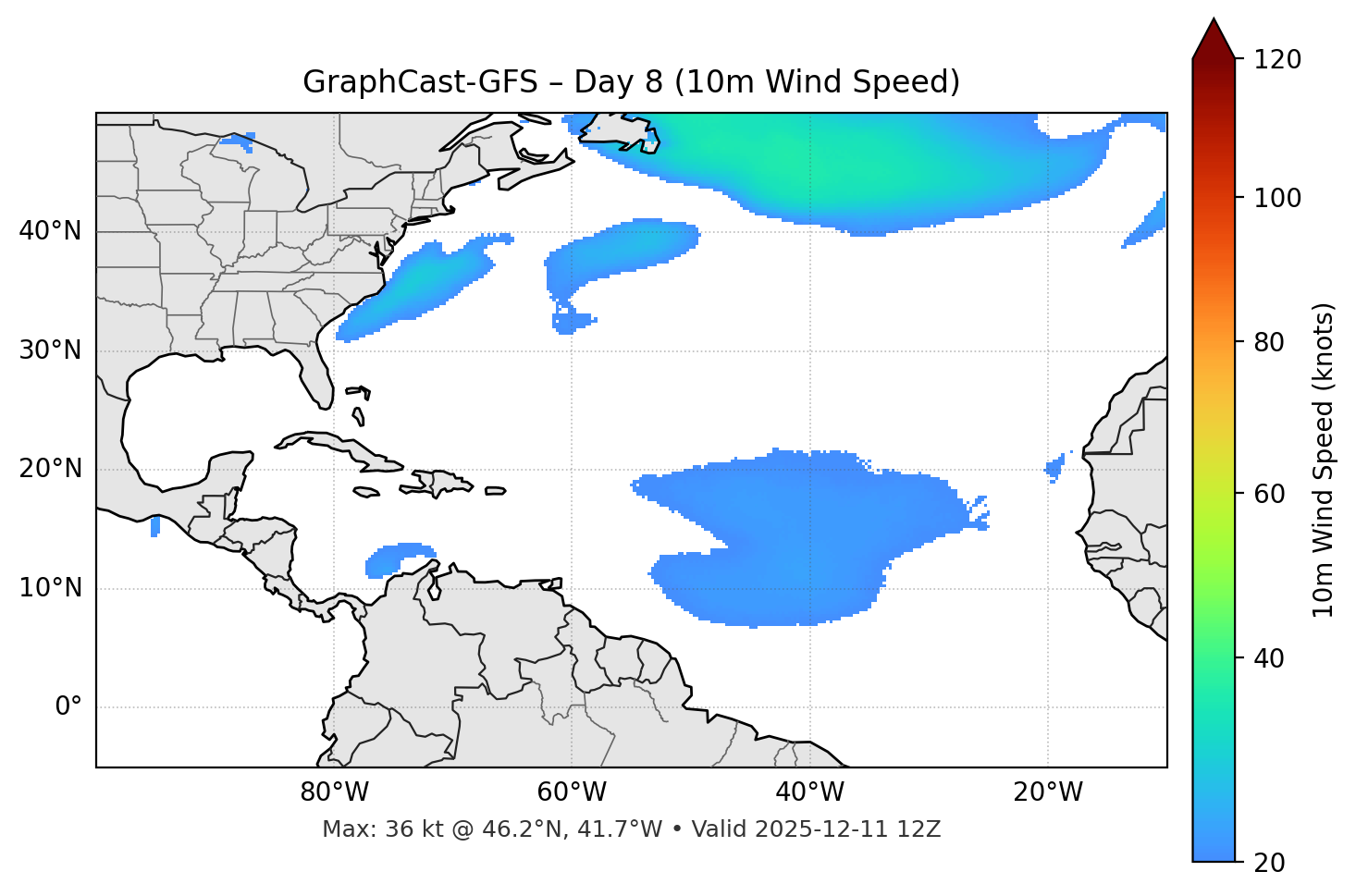 GraphCast-GFS - Day 08