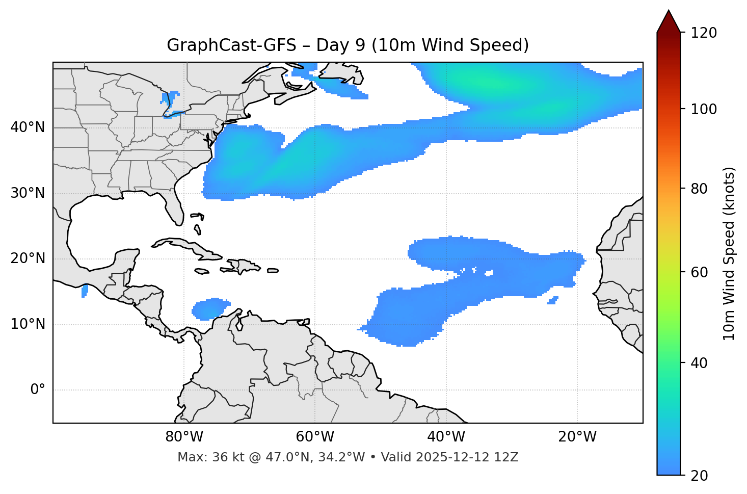 GraphCast-GFS - Day 09