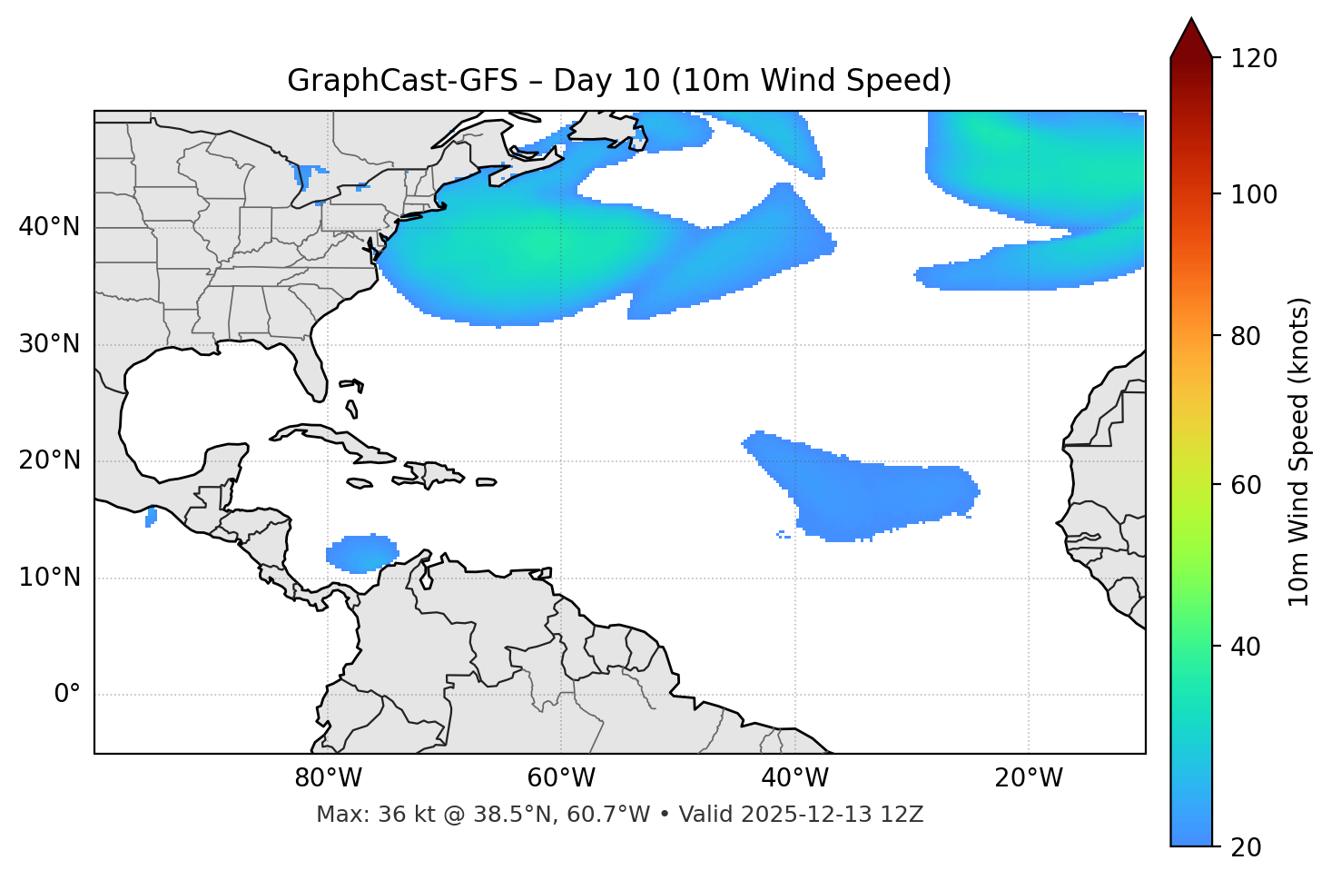 GraphCast-GFS - Day 10