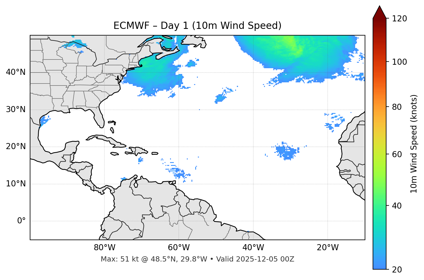 ECMWF - Day 01