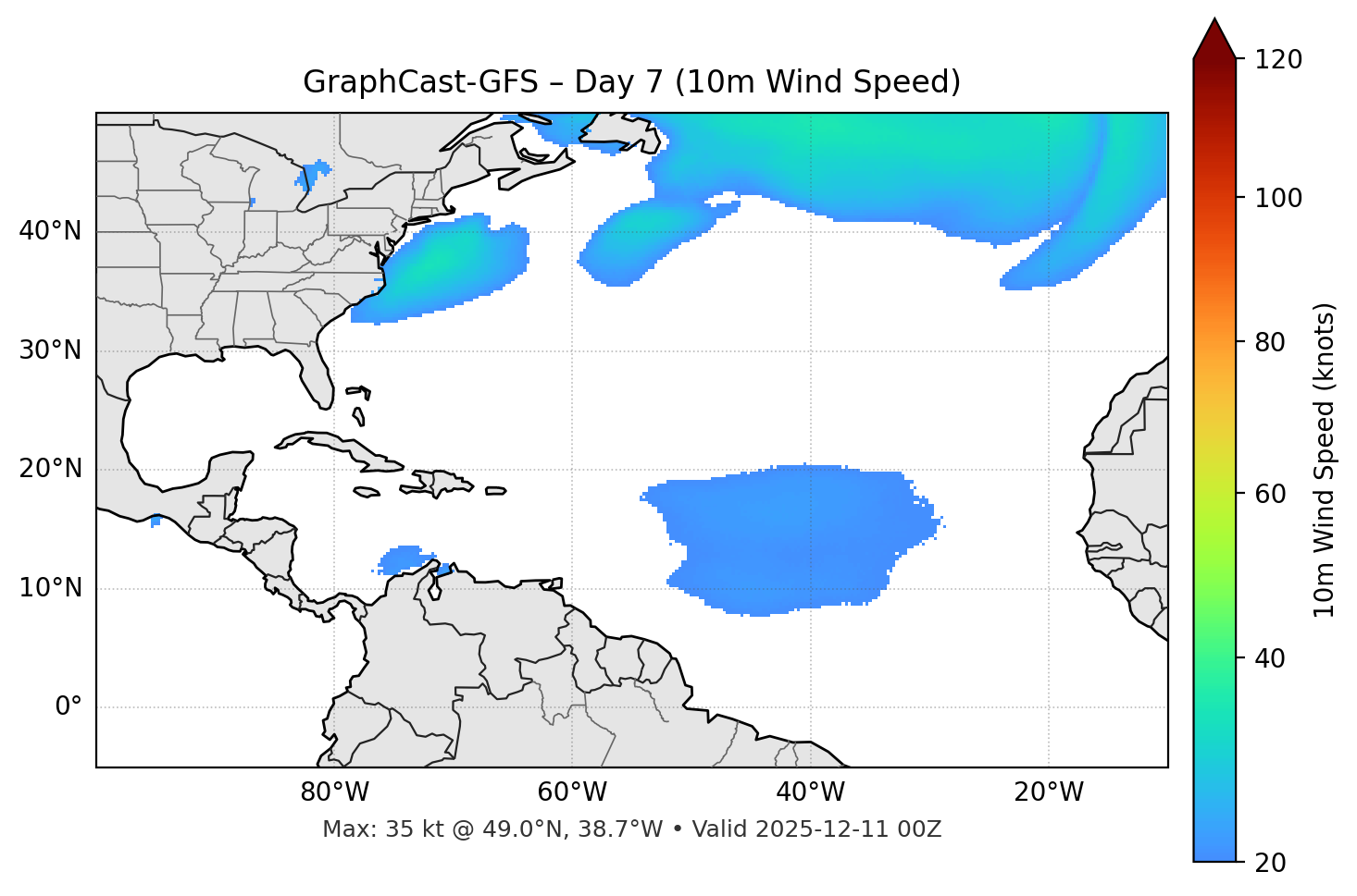 GraphCast-GFS - Day 07