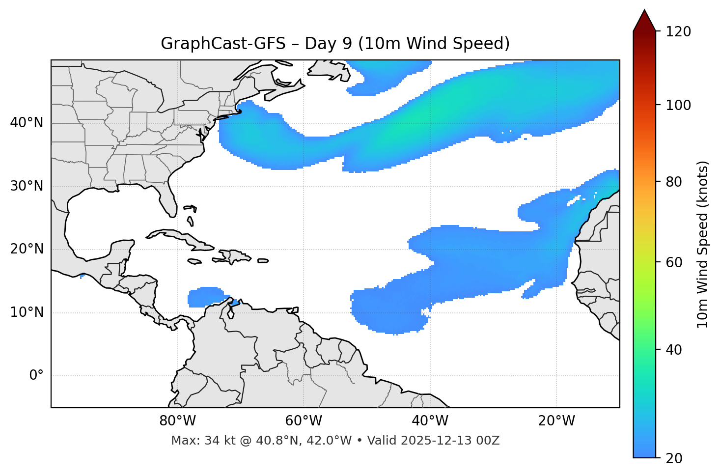 GraphCast-GFS - Day 09