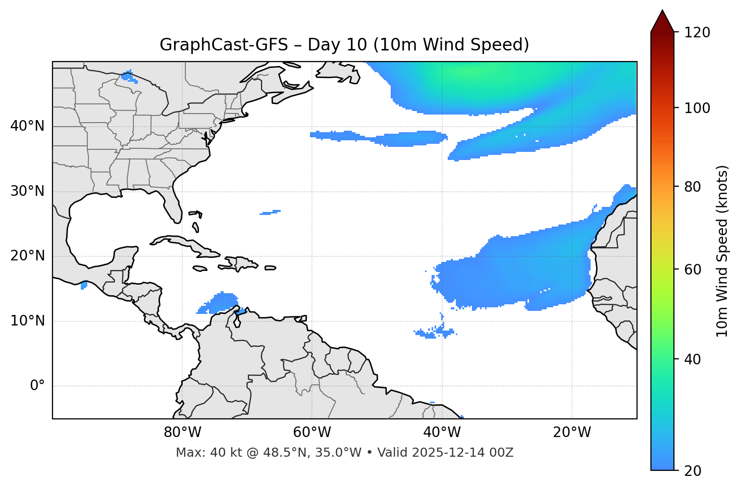 GraphCast-GFS - Day 10