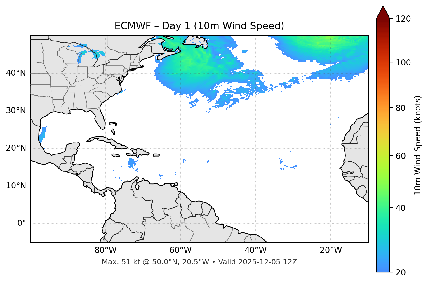 ECMWF - Day 01