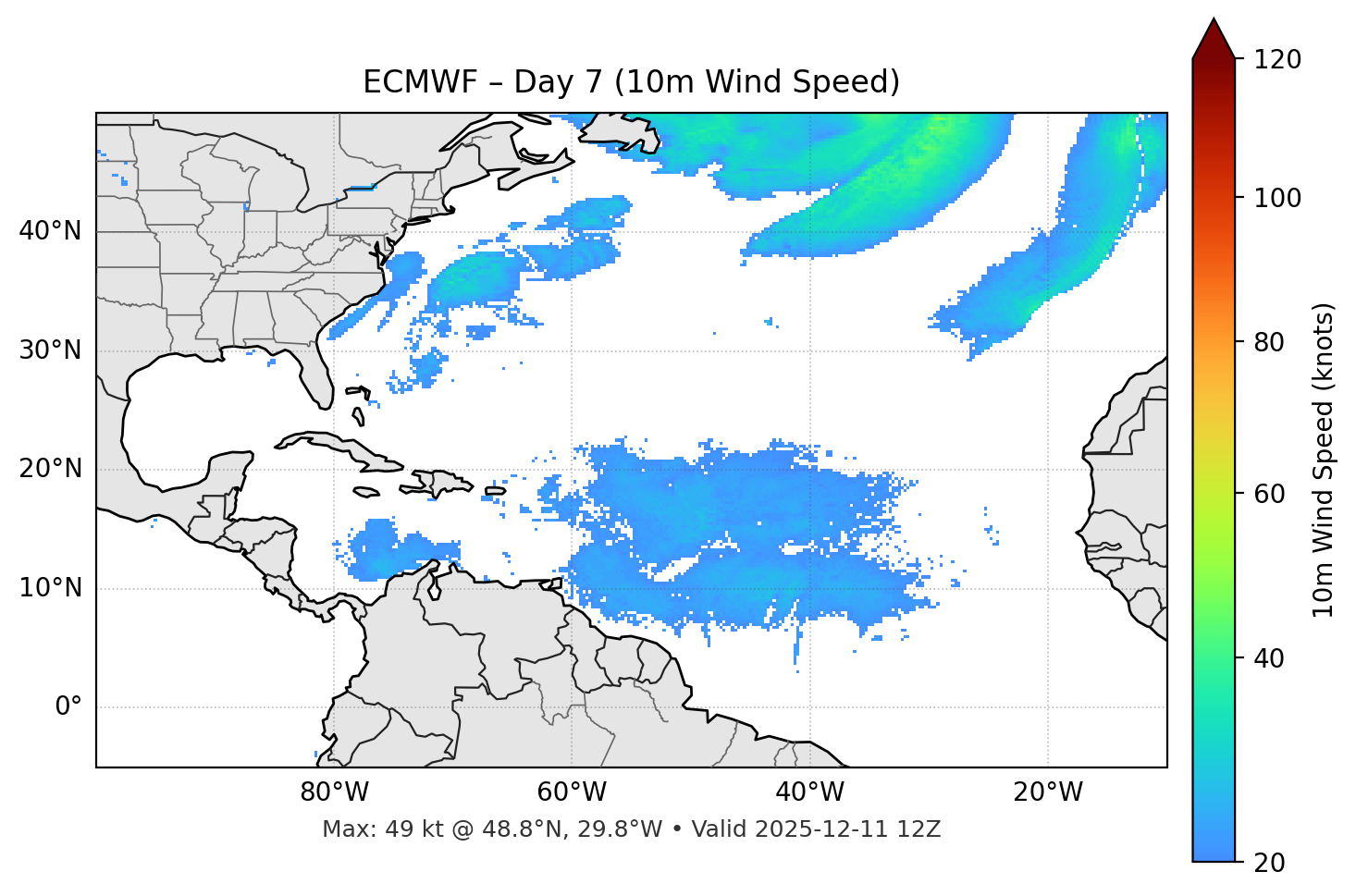 ECMWF - Day 07
