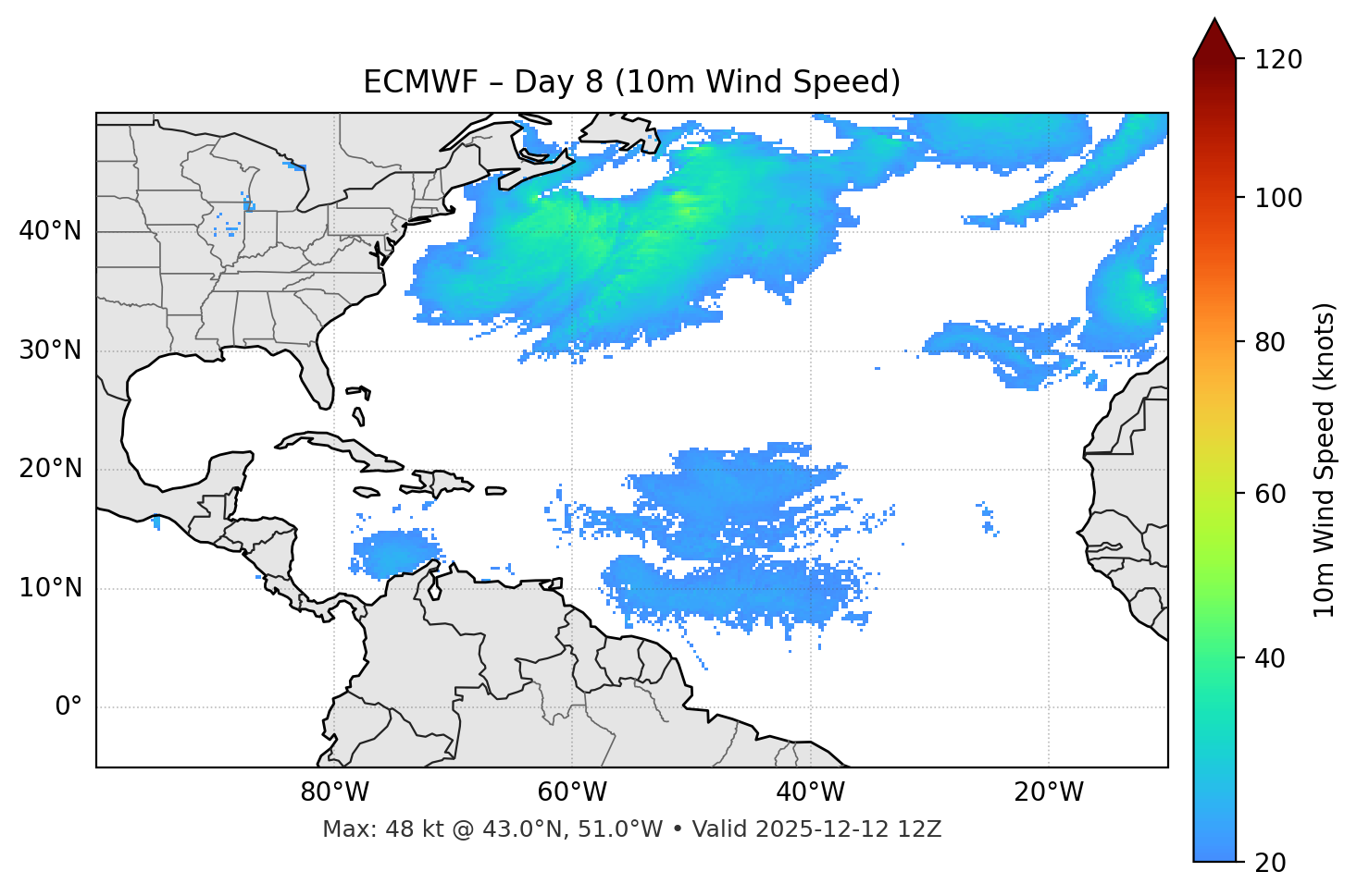 ECMWF - Day 08