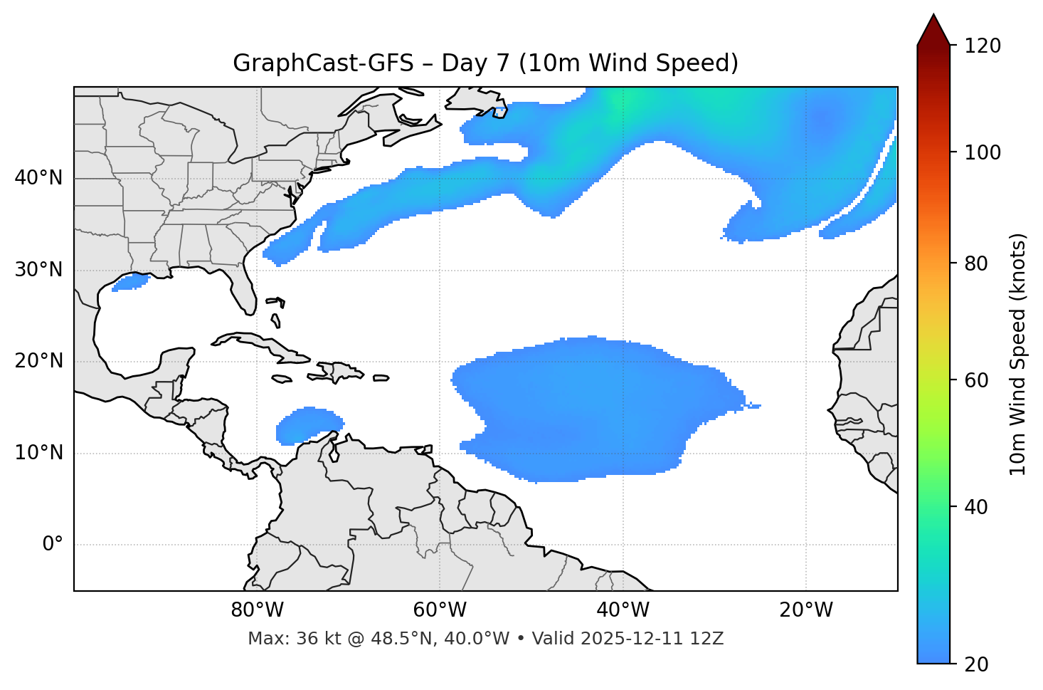 GraphCast-GFS - Day 07