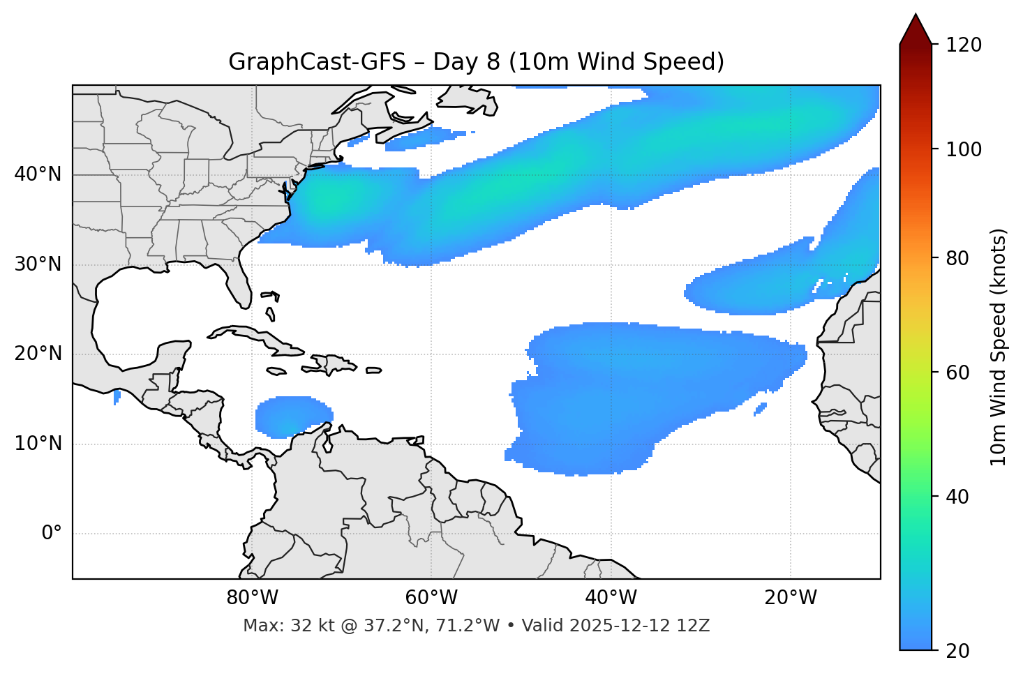 GraphCast-GFS - Day 08
