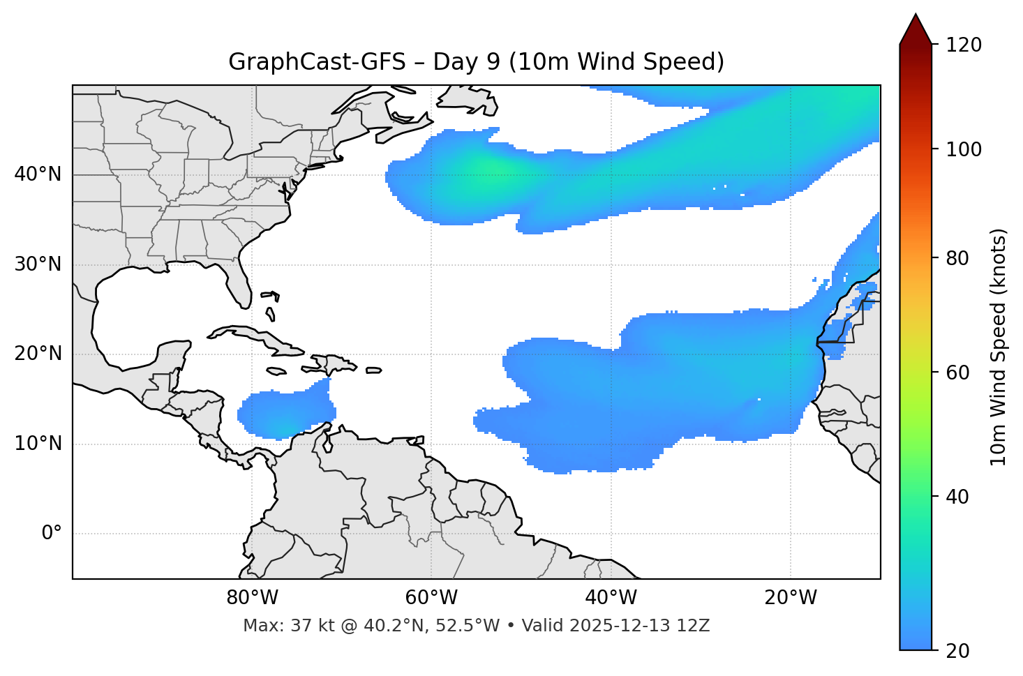 GraphCast-GFS - Day 09