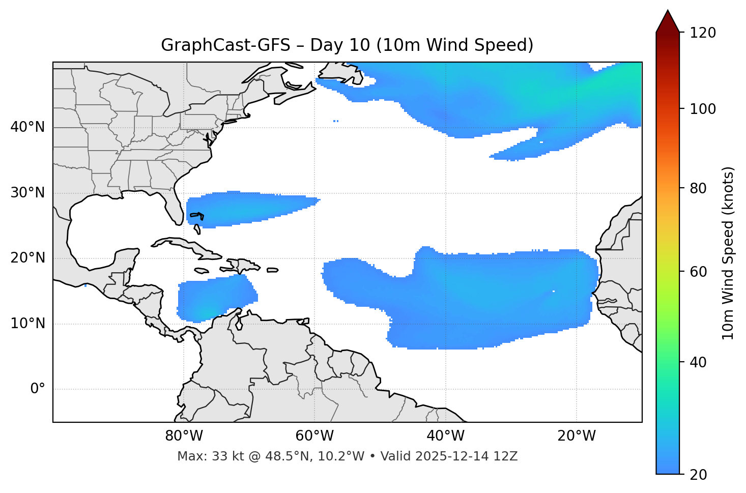 GraphCast-GFS - Day 10