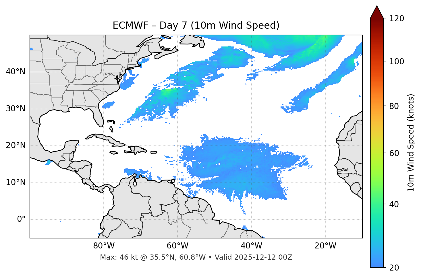 ECMWF - Day 07