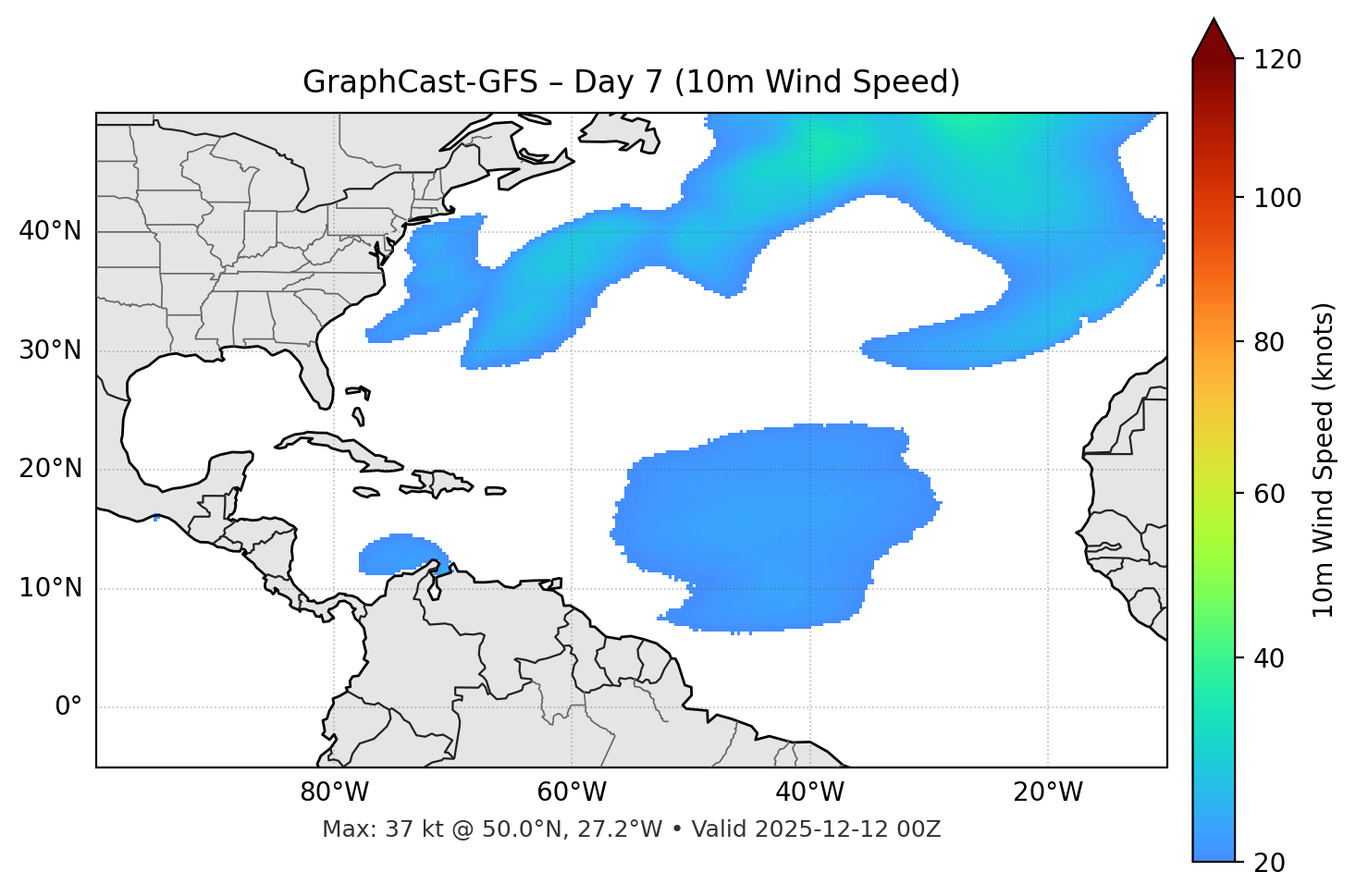 GraphCast-GFS - Day 07