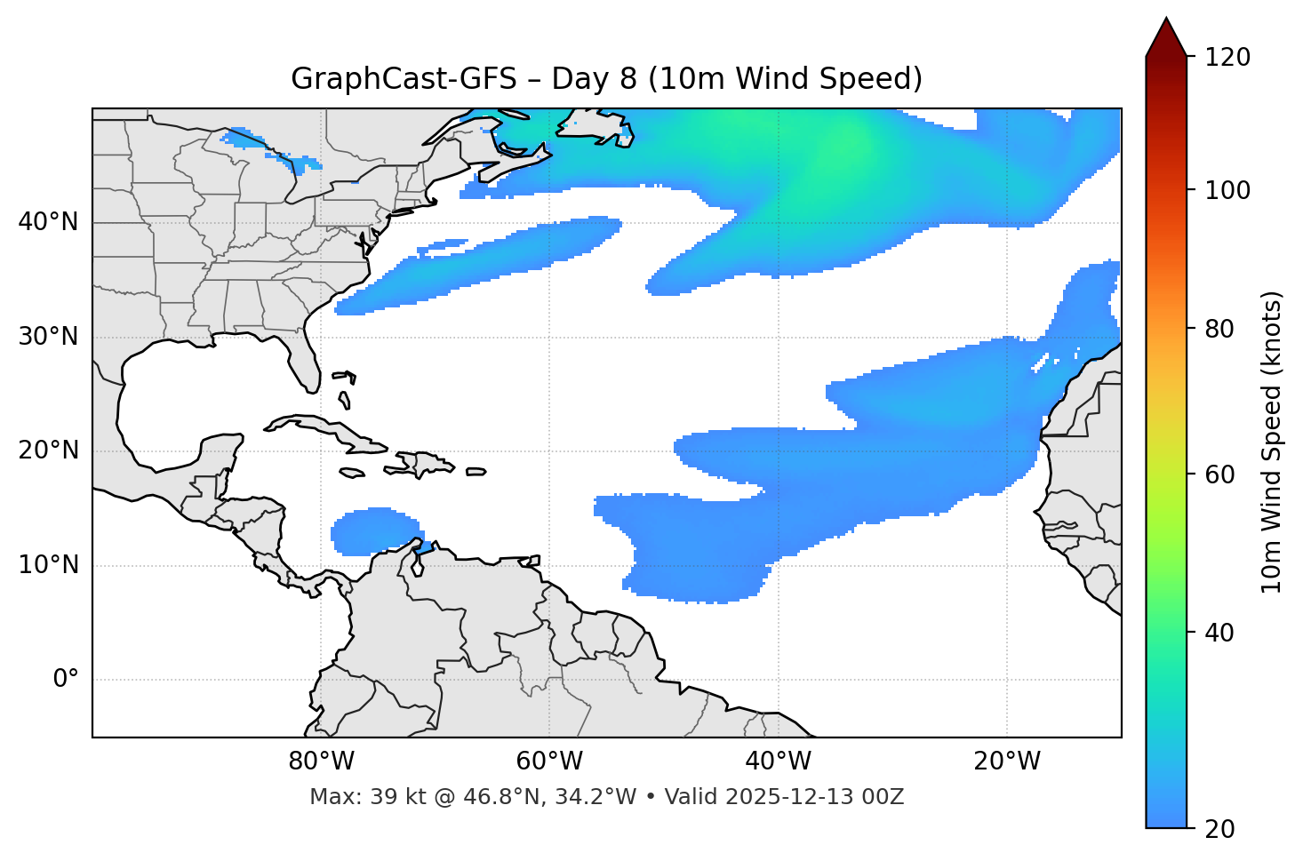 GraphCast-GFS - Day 08