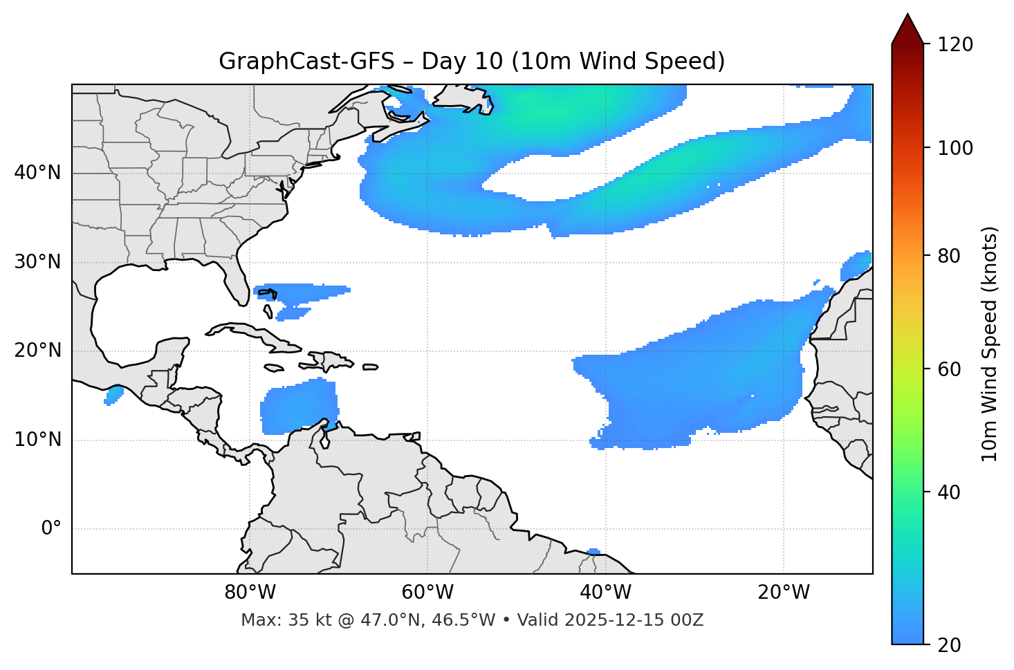 GraphCast-GFS - Day 10