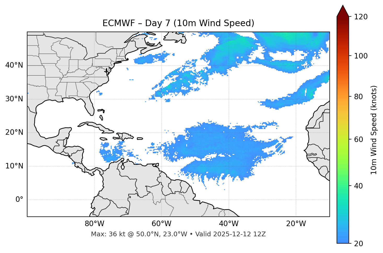 ECMWF - Day 07