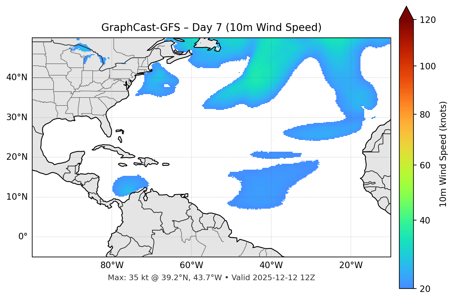 GraphCast-GFS - Day 07