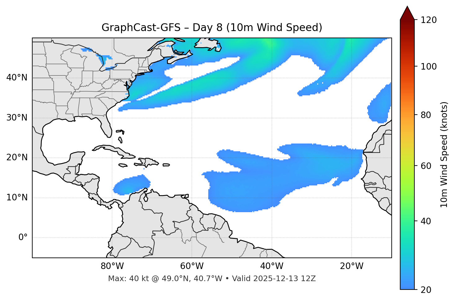 GraphCast-GFS - Day 08