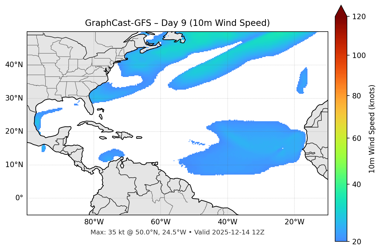 GraphCast-GFS - Day 09