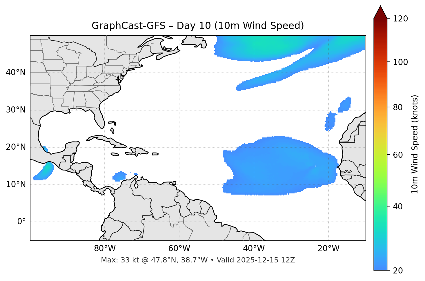 GraphCast-GFS - Day 10