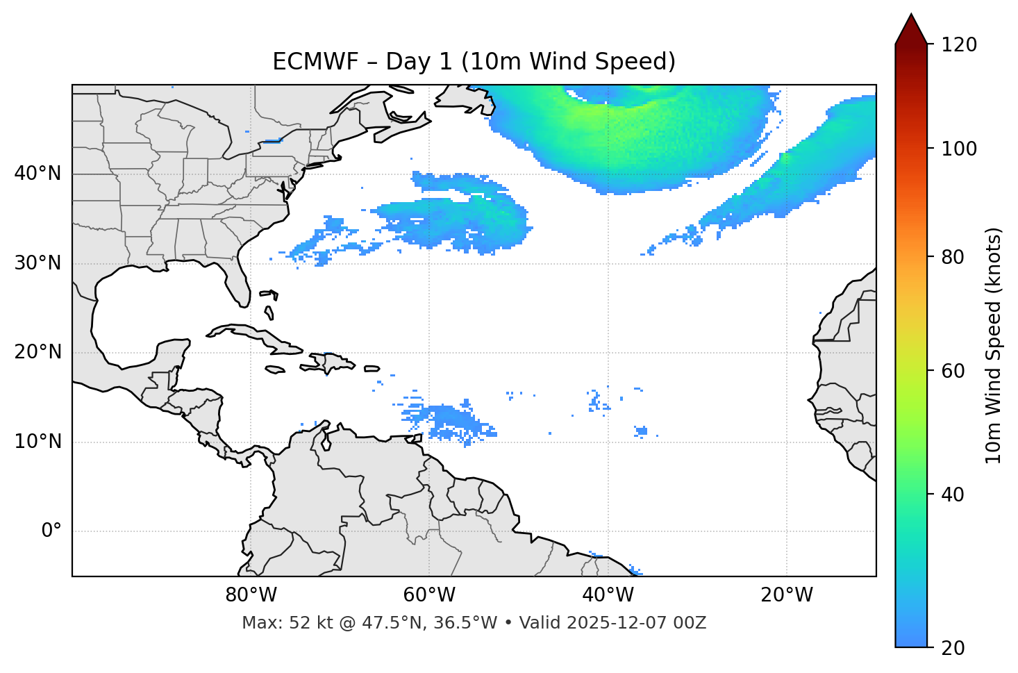 ECMWF - Day 01