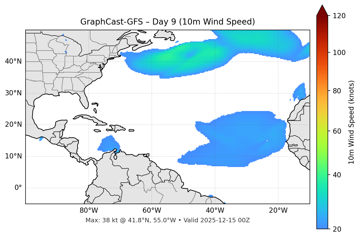 GraphCast-GFS - Day 09