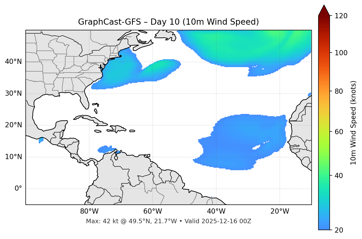 GraphCast-GFS - Day 10