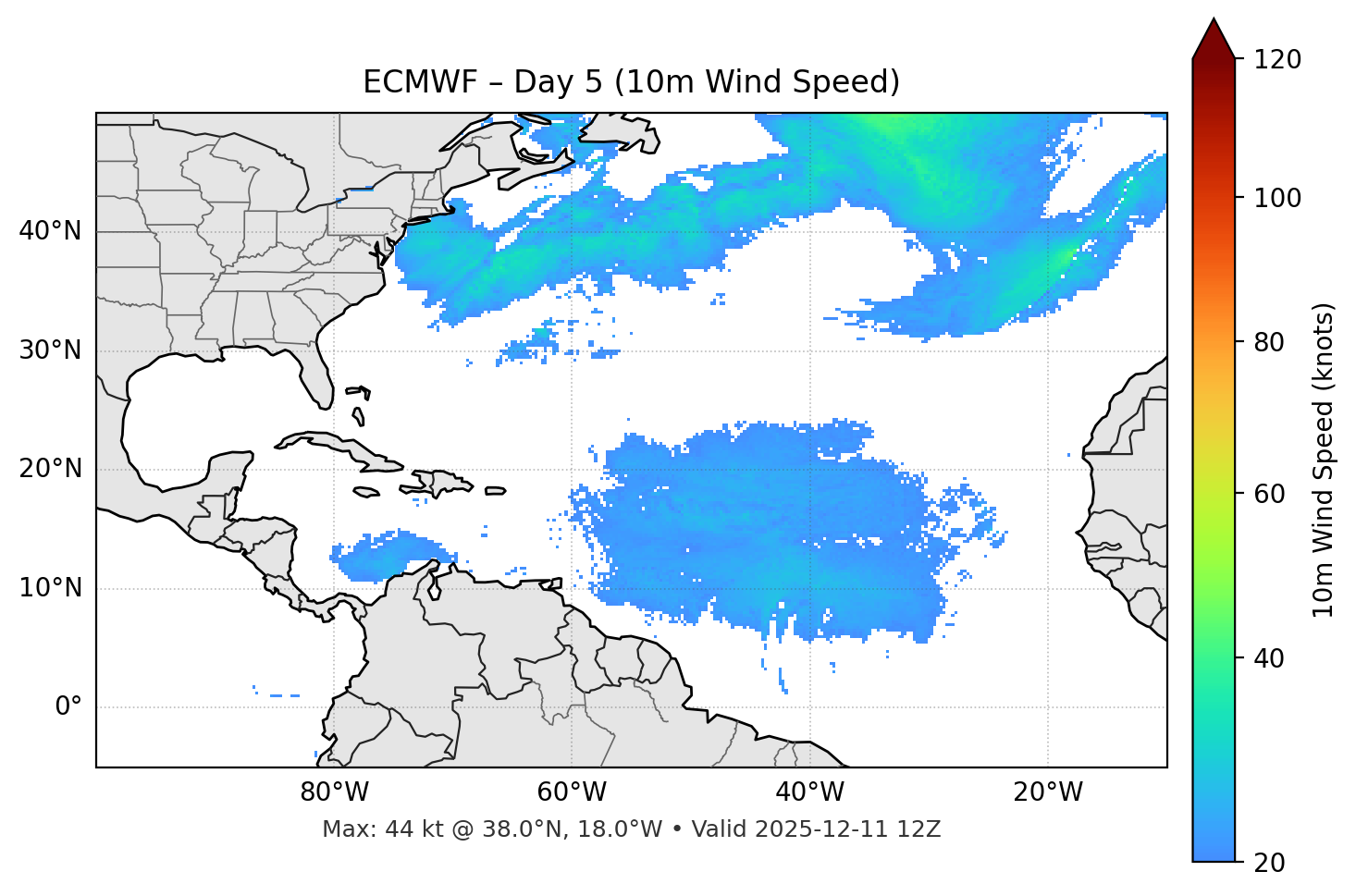 ECMWF - Day 05