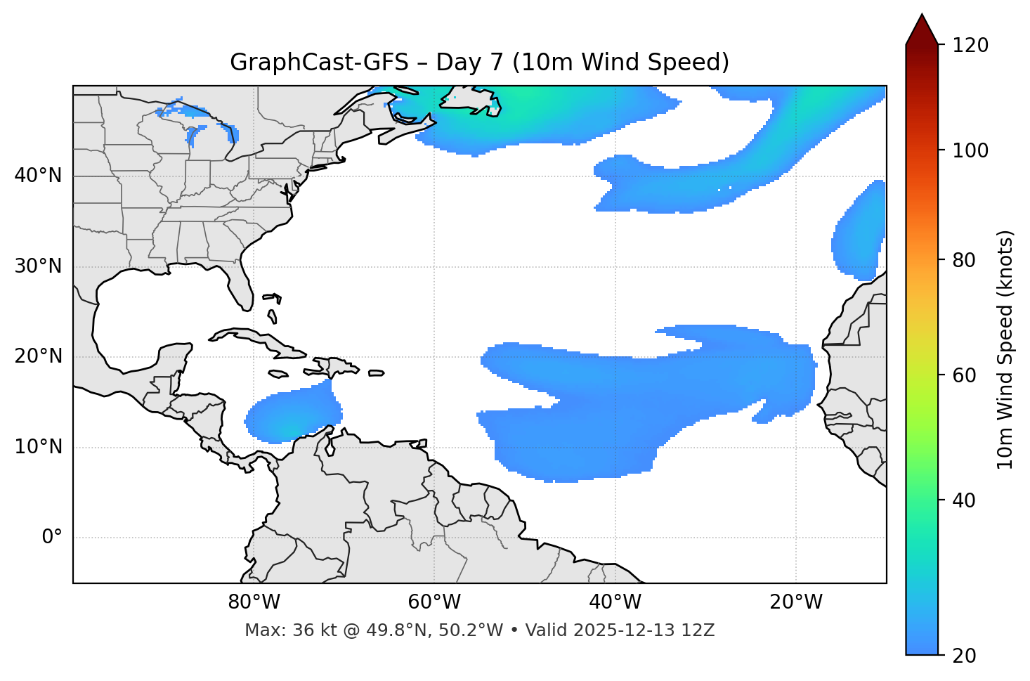 GraphCast-GFS - Day 07