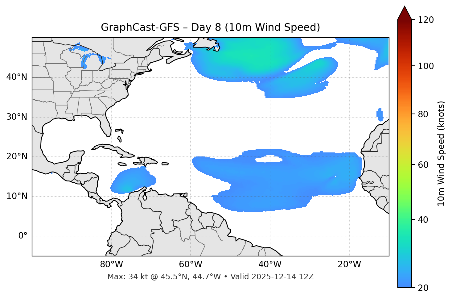 GraphCast-GFS - Day 08