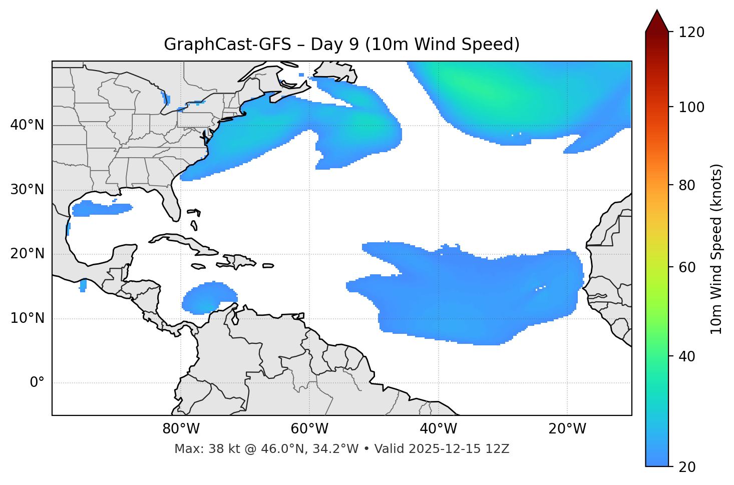 GraphCast-GFS - Day 09