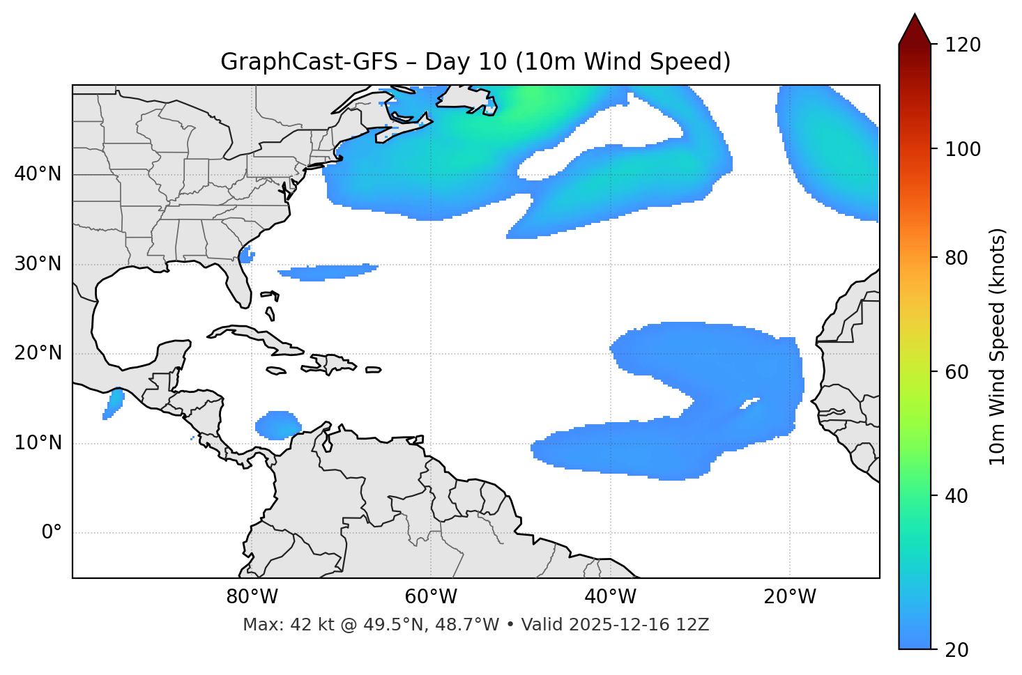 GraphCast-GFS - Day 10