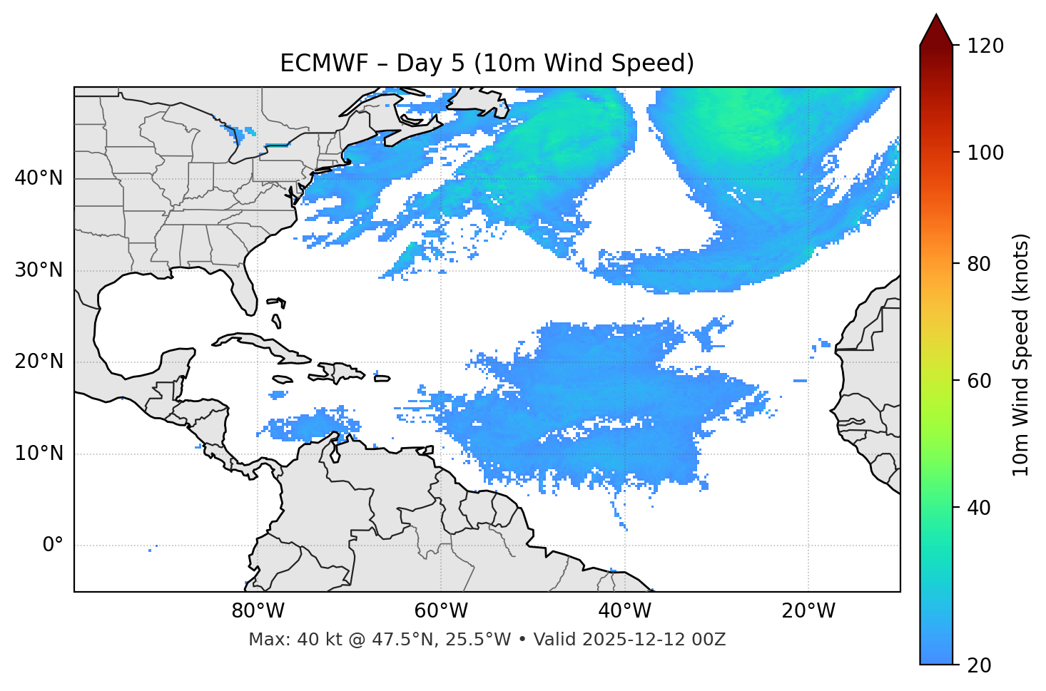 ECMWF - Day 05