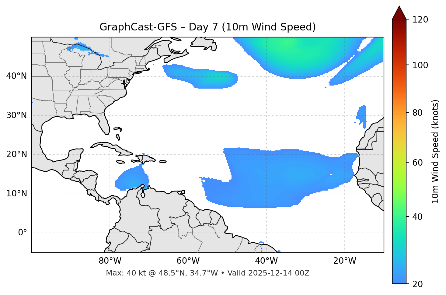 GraphCast-GFS - Day 07