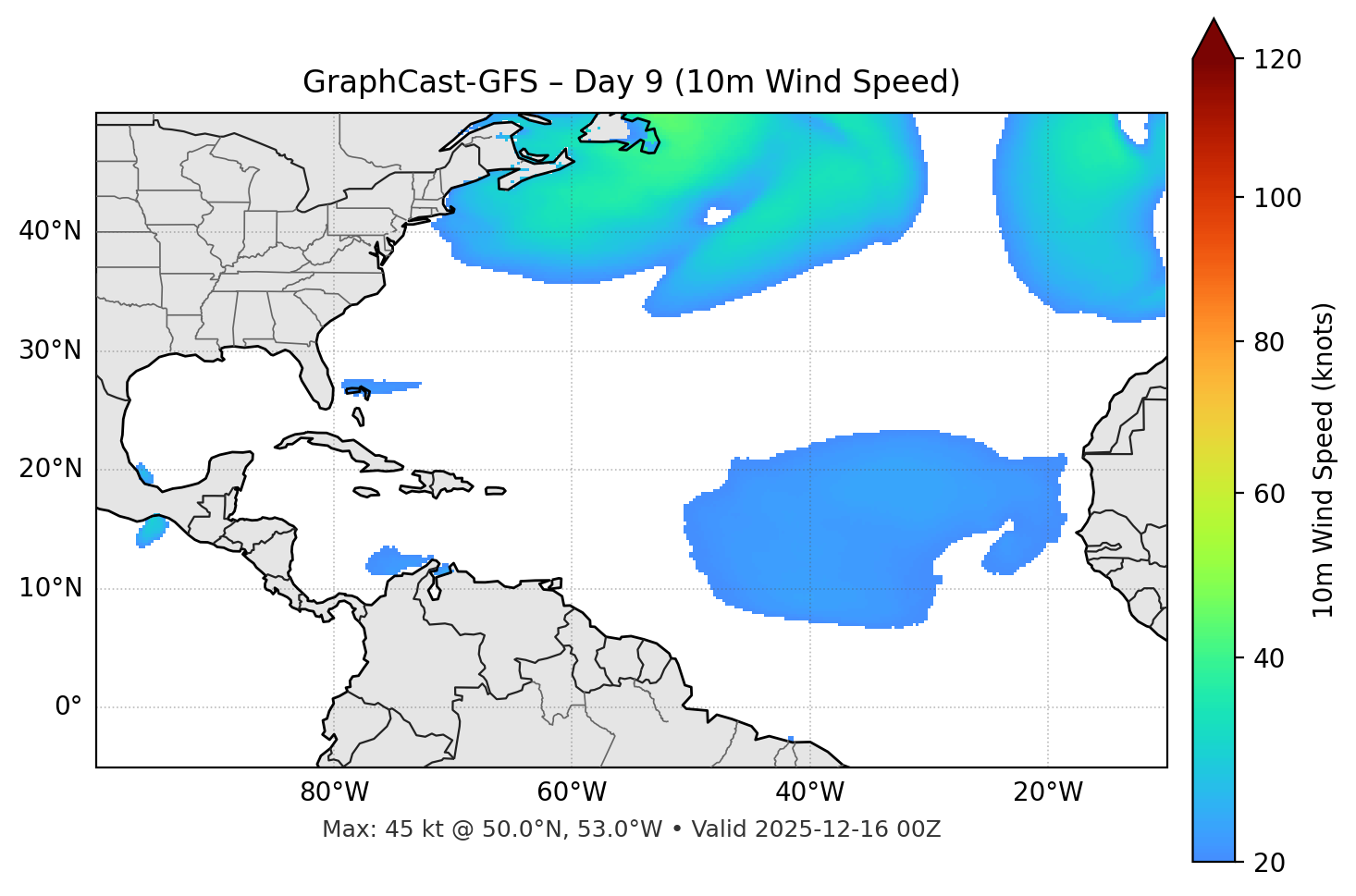 GraphCast-GFS - Day 09