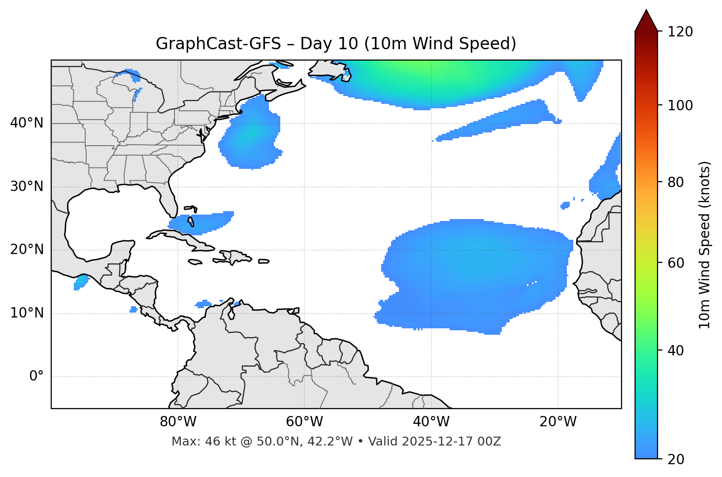 GraphCast-GFS - Day 10