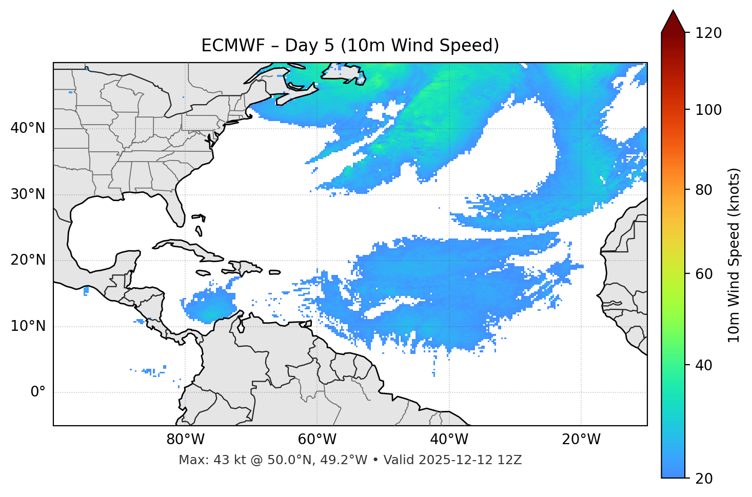 ECMWF - Day 05
