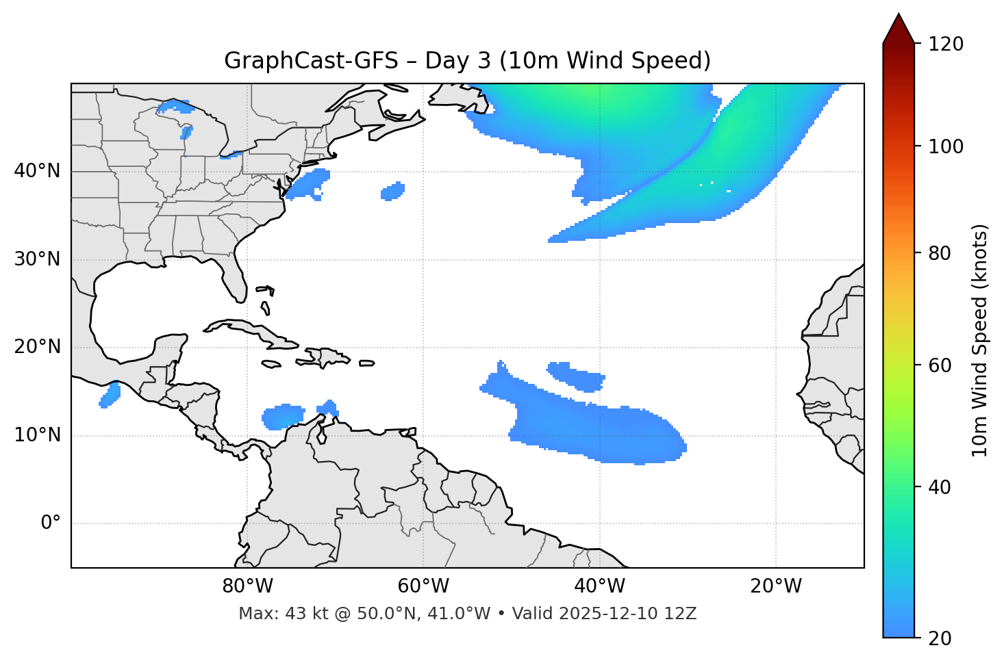 GraphCast-GFS - Day 03