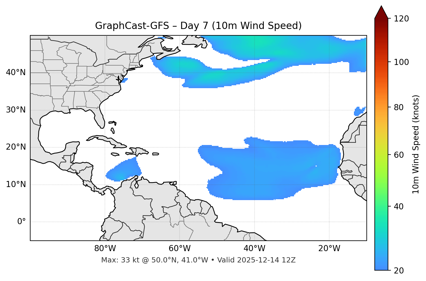 GraphCast-GFS - Day 07