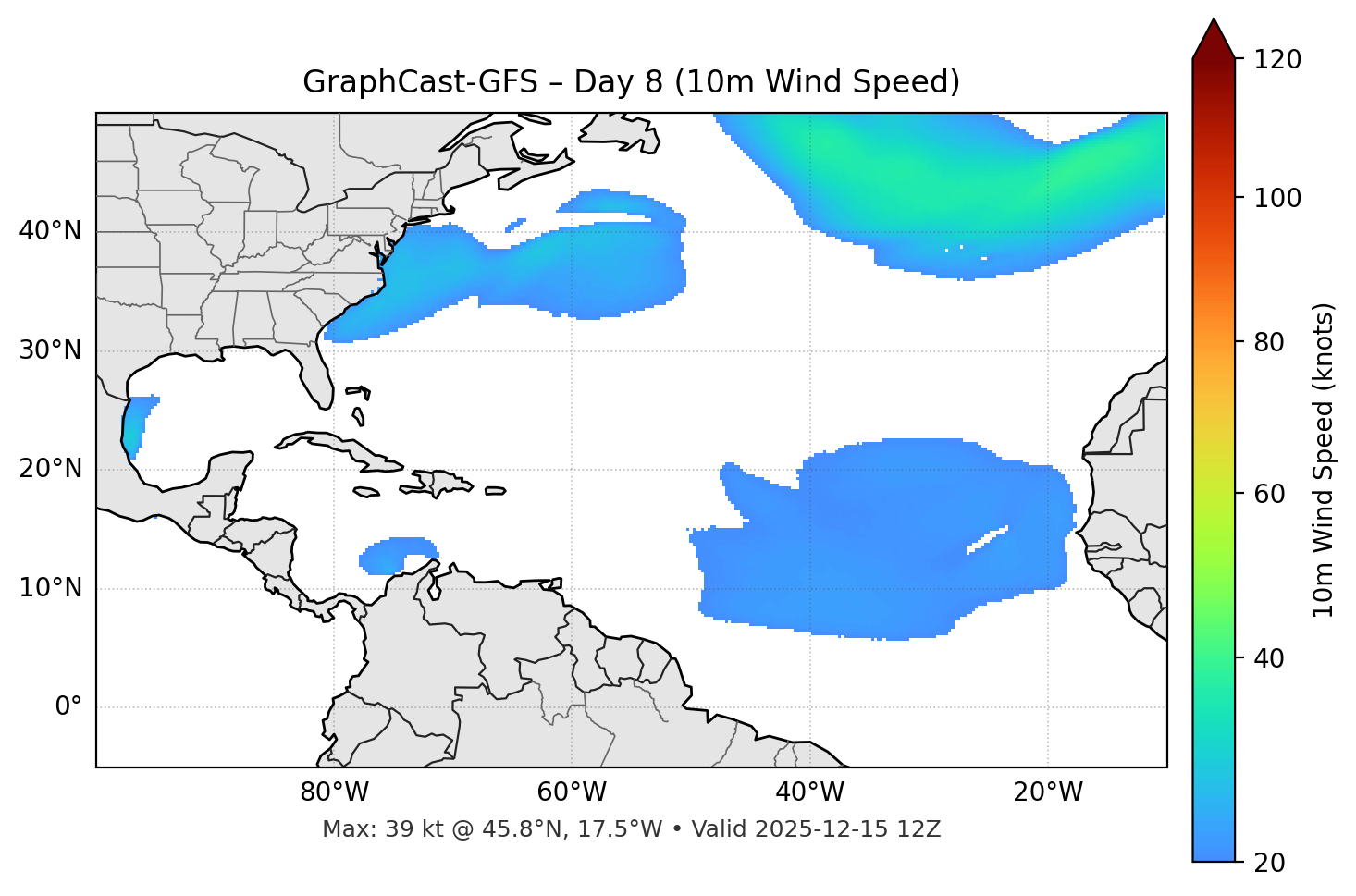 GraphCast-GFS - Day 08