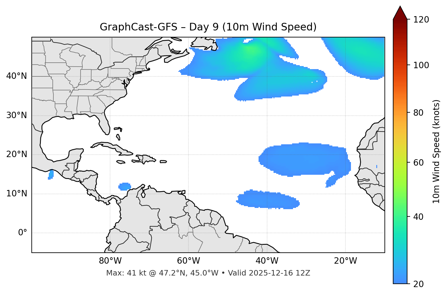 GraphCast-GFS - Day 09