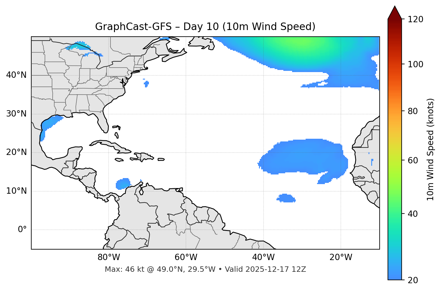 GraphCast-GFS - Day 10