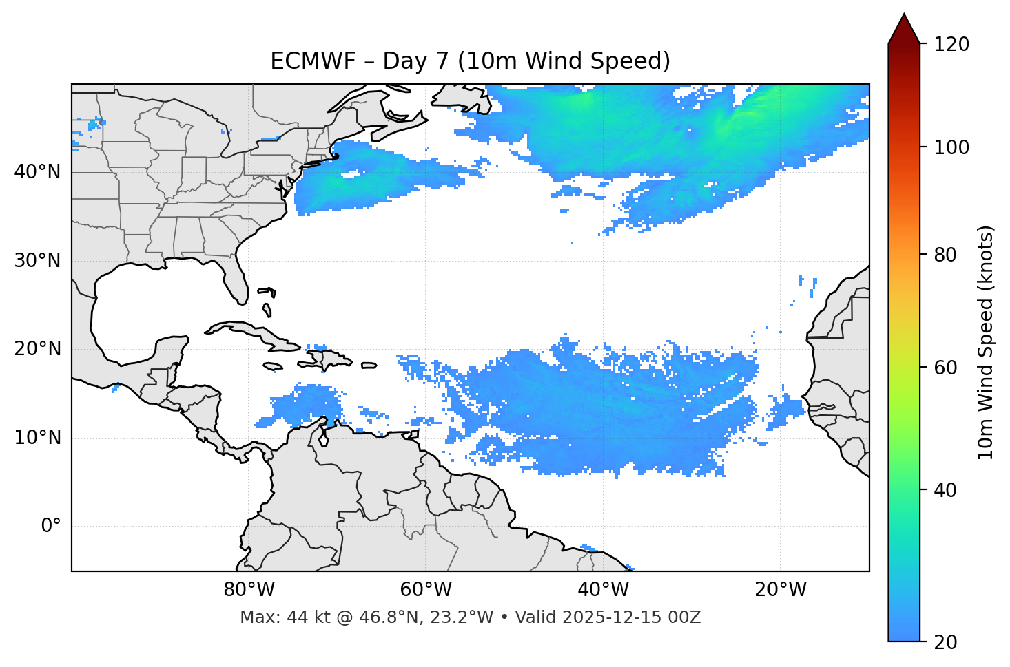 ECMWF - Day 07