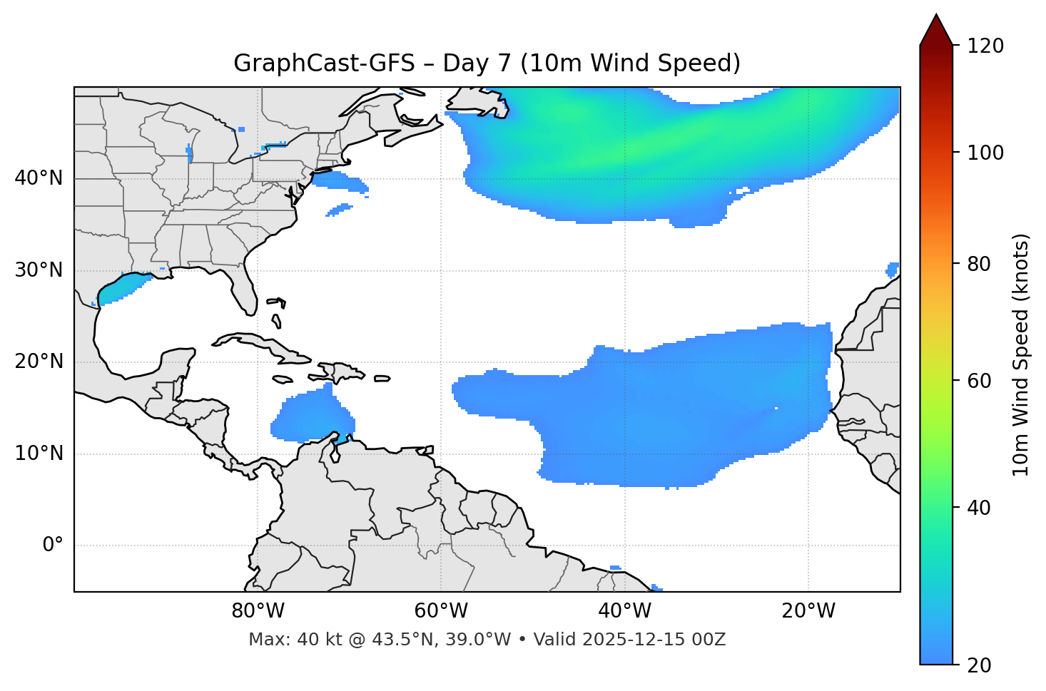 GraphCast-GFS - Day 07