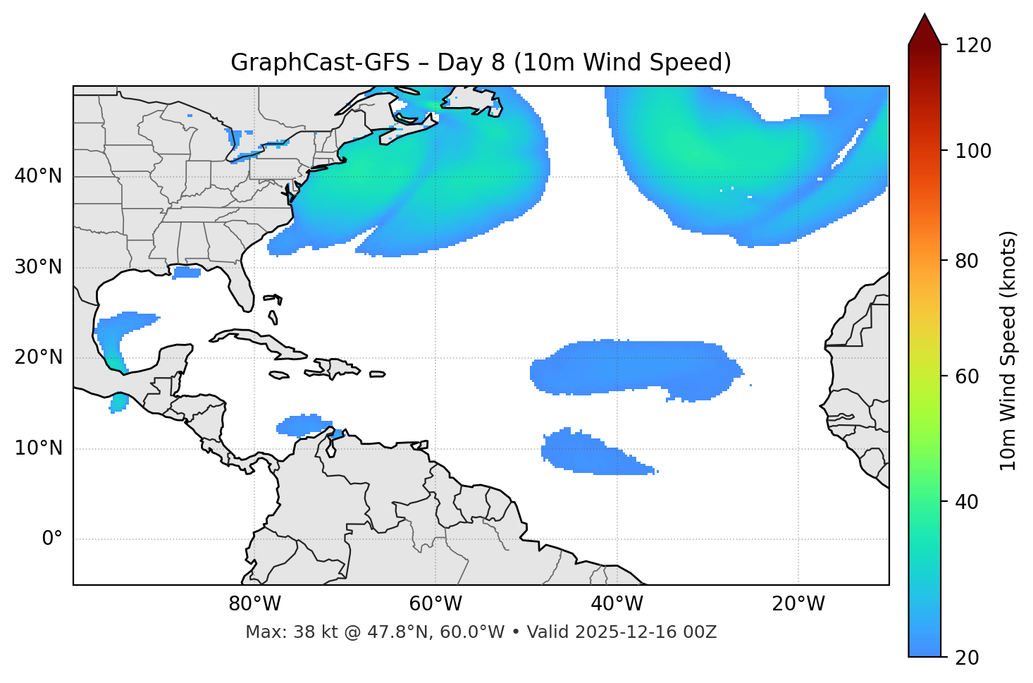 GraphCast-GFS - Day 08