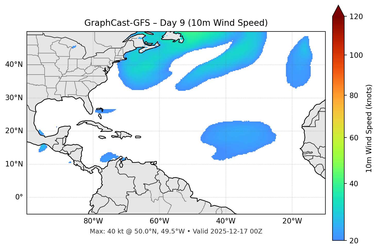 GraphCast-GFS - Day 09