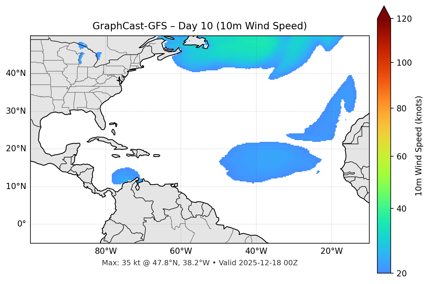 GraphCast-GFS - Day 10