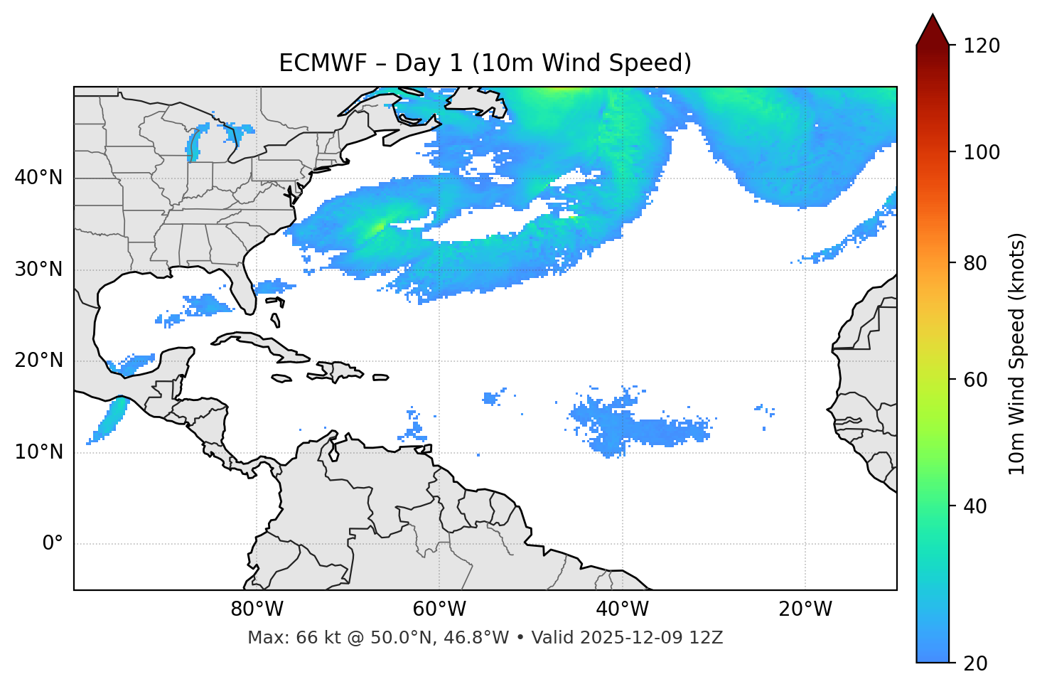 ECMWF - Day 01