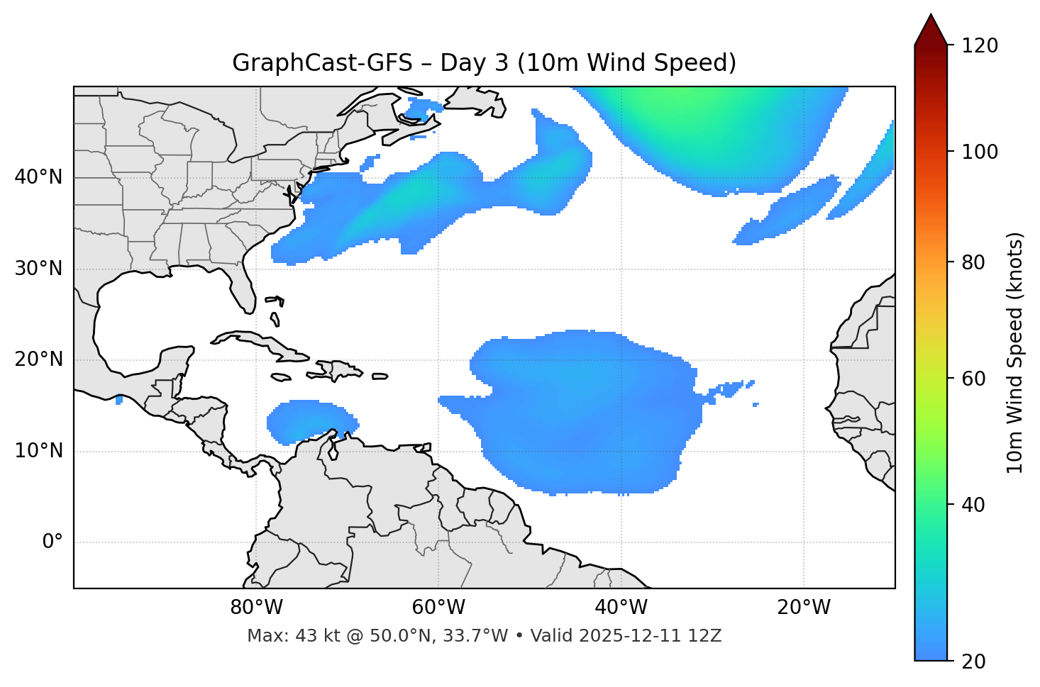 GraphCast-GFS - Day 03