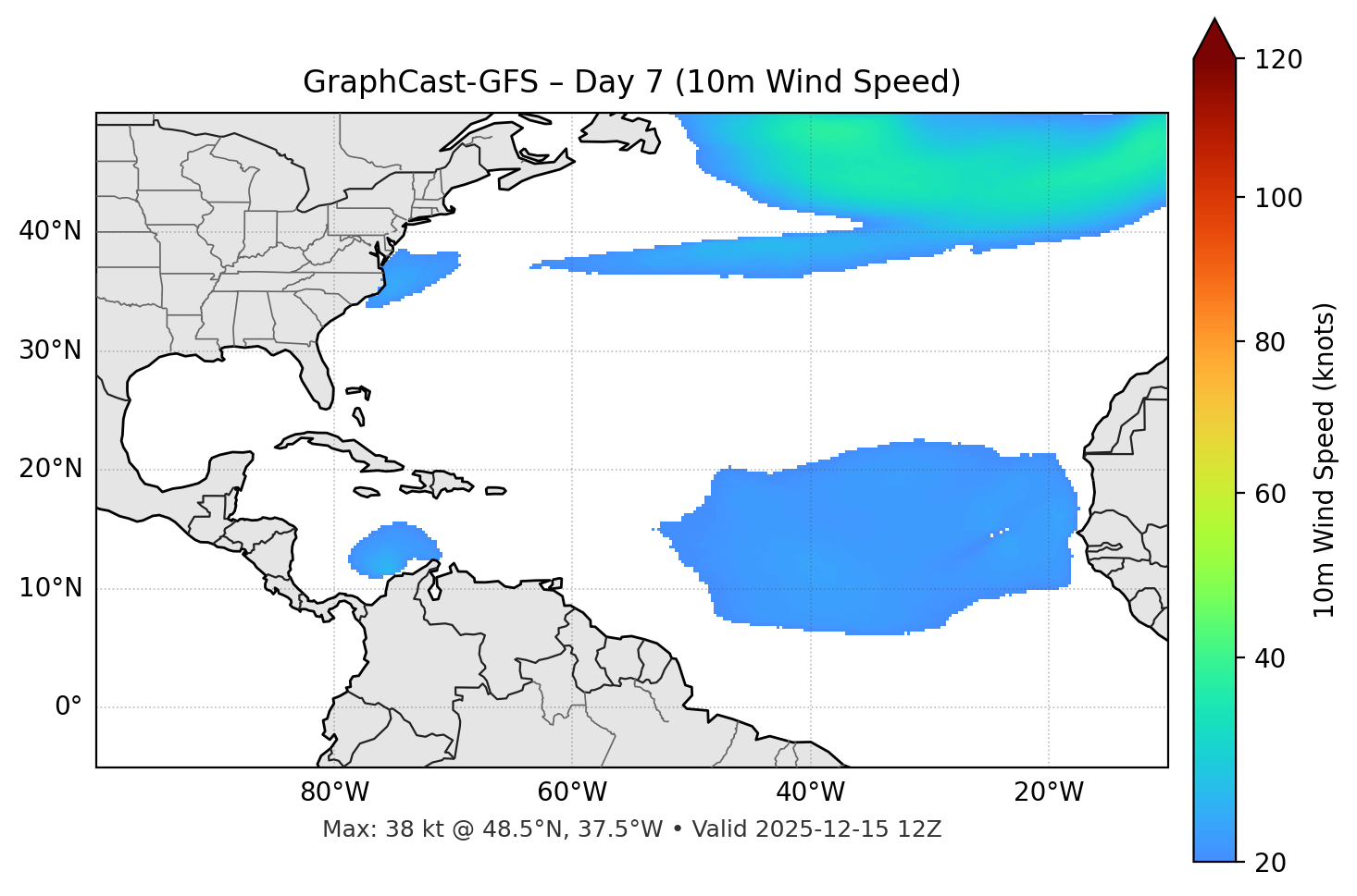 GraphCast-GFS - Day 07