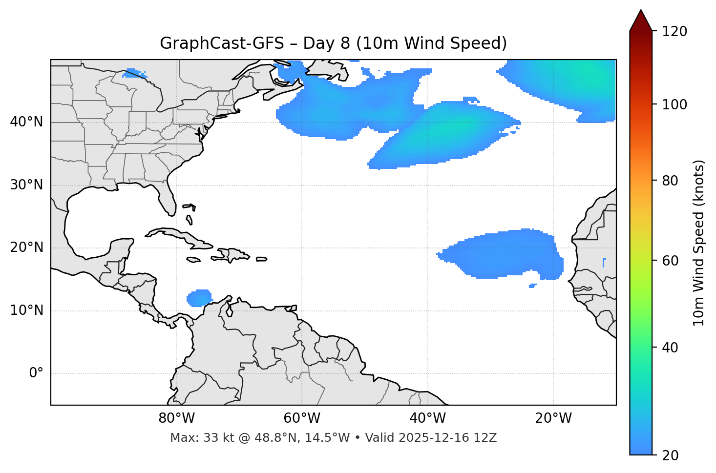 GraphCast-GFS - Day 08